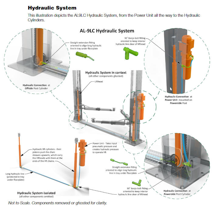 APEX AL9LC Floorplate Two Post Car Lift