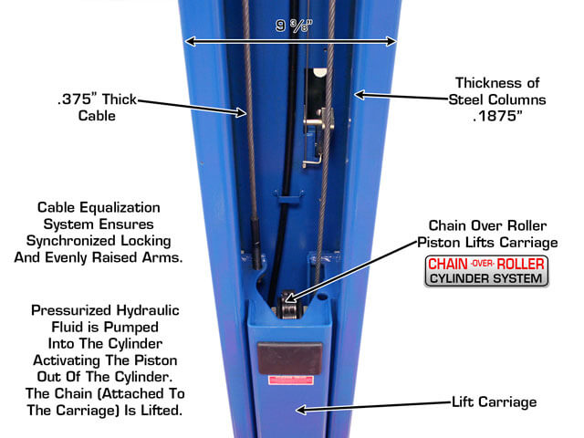 Atlas 9OHSC Overhead Two Post Lift