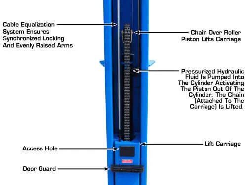 Atlas BP10000X Baseplate Two Post Vehicle Lift