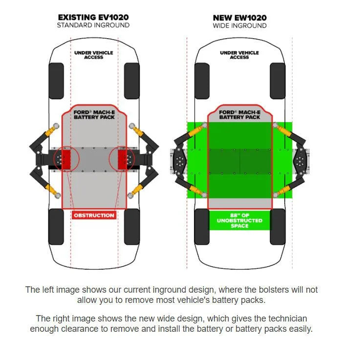 Challenger Lifts EV1220 Standard Inground Lift 12,000 lbs. Capacity