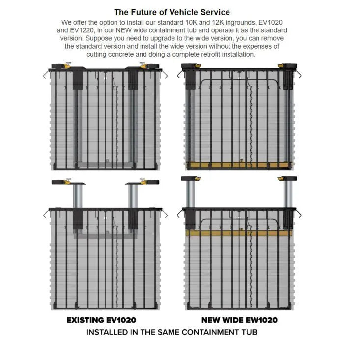 Challenger Lifts EV1020 Standard Inground Lift 10,000 lbs. Capacity