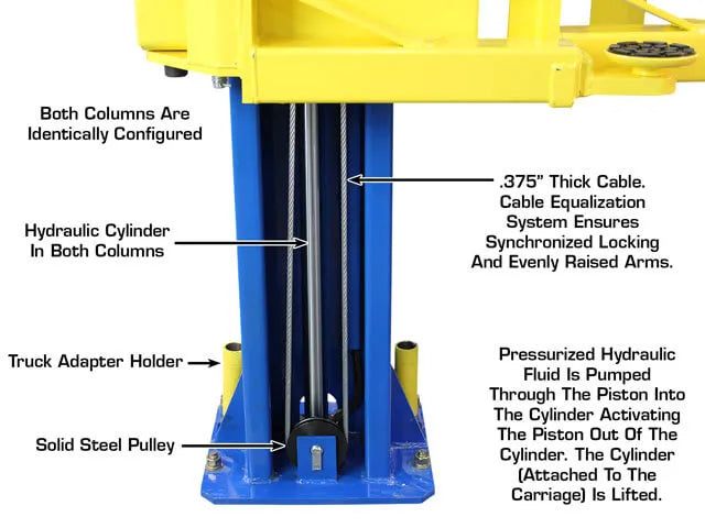 Atlas PRO-9D Overhead Two Post Lift