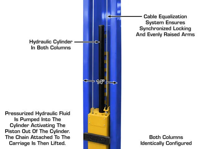 Atlas Platinum PVL-12 ALI Certified Two Post Lift