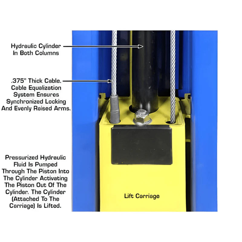 ATLAS Pro-9D Overhead 9,000 lbs. Capacity 2 Post Lift